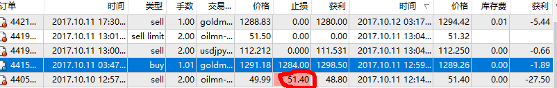 谈谈本周炸外汇总结