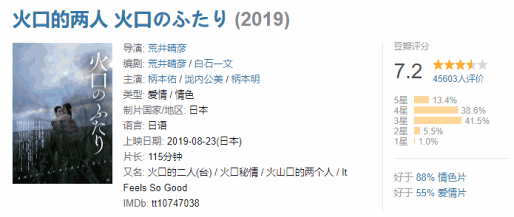 回头看看这部1.5万评论的岛国成人影片《火口的两人》